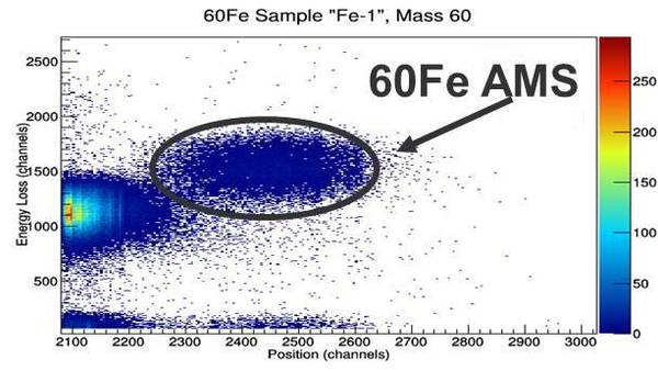 Measurement of the Half-life of 60Fe for Stellar and Early Solar System Models